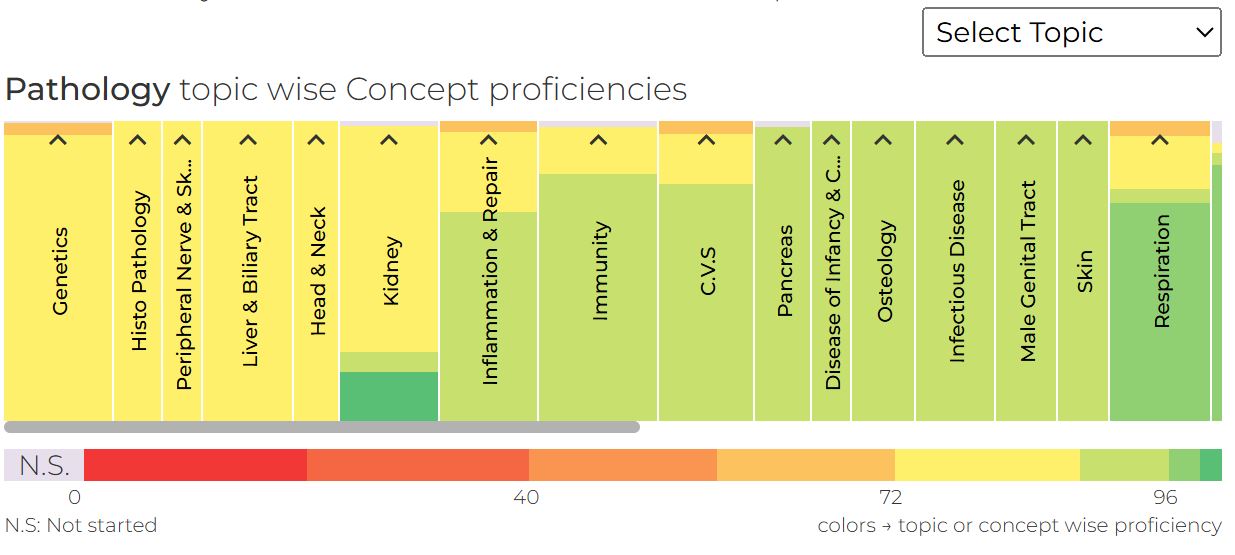 prepdna topic wise prepg.JPG